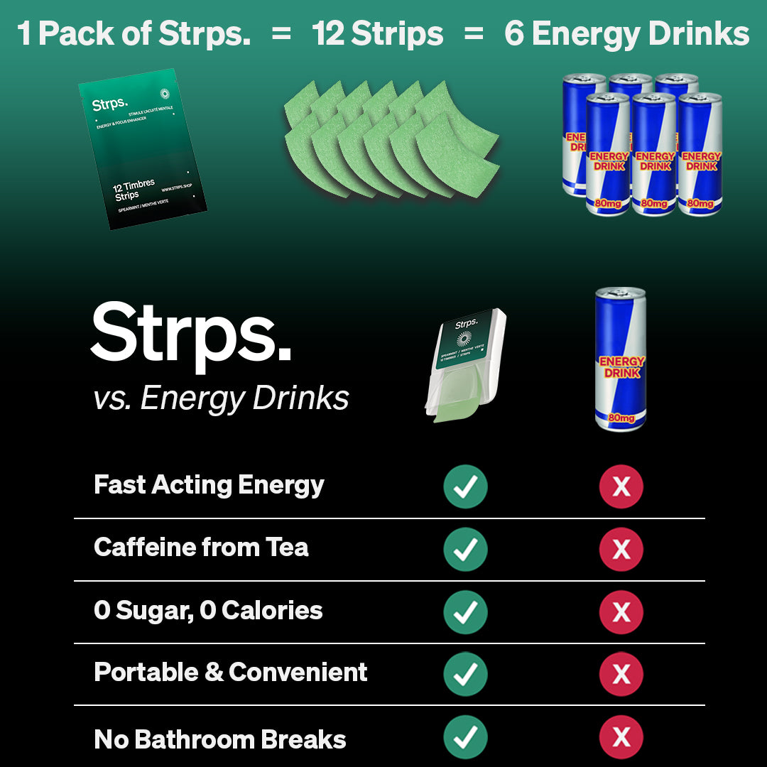 Strps. Fast-Acting Energy Strips